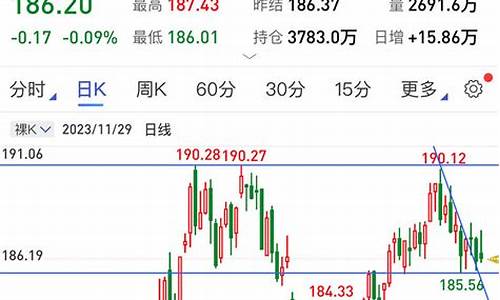 期货今天大盘行情(期货今天大盘行情如何)_https://www.8918198.com_中金所_第1张