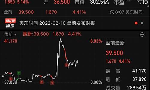 美股三大股指期货最新行情(美股三大股指期货实时行情)_https://www.8918198.com_上期能源_第1张