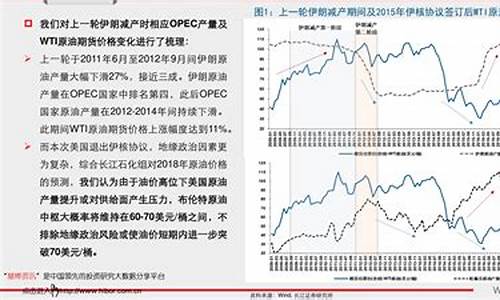 今天塑料期货行情分析报告(今天塑料期货行情价格)_https://www.8918198.com_中金所_第1张