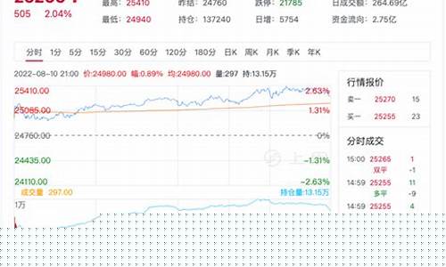 8月11日期货锌行情_https://www.8918198.com_中金所_第1张