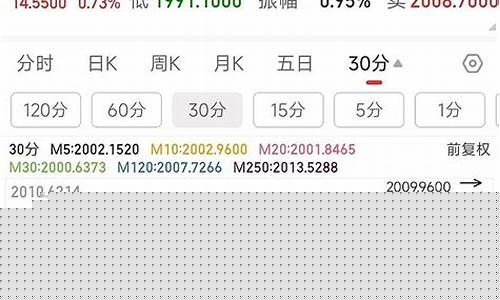 国外美金期货行情走势(国外美金期货行情走势图)_https://www.8918198.com_大商所_第1张