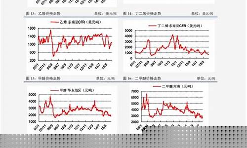 国库券期货的行情表(国库券期货合约)_https://www.8918198.com_上期能源_第1张
