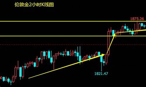 伦敦期货行情最新新浪网(伦敦期货行情实时行情)_https://www.8918198.com_上期能源_第1张