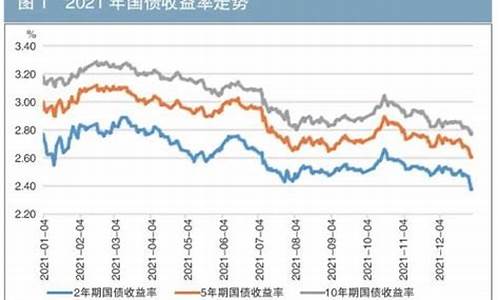 中国信用债期货行情走势(十年美债期货行情走势)_https://www.8918198.com_中金所_第1张