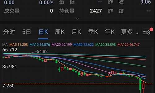 原油宝期货行情分析(原油宝事件风险分析期货风险)_https://www.8918198.com_广期所_第1张