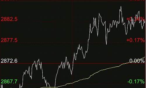 刘老师讲期货行情走势(刘牛期货)_https://www.8918198.com_大商所_第1张