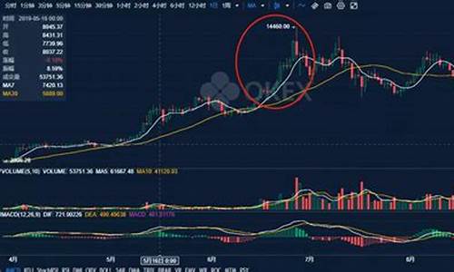ft币最新价格行情期货(ftc币价格)_https://www.8918198.com_大商所_第1张