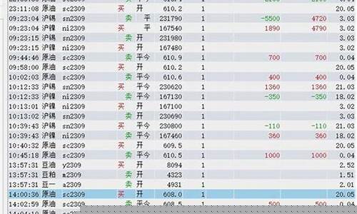8月3号期货行情如何看(对股市有什么影响)_https://www.8918198.com_大商所_第1张