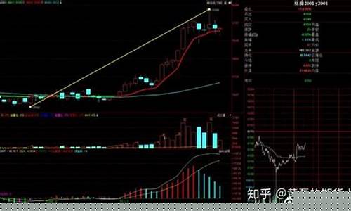 小白如何看期货行情走势(怎么样看期货)_https://www.8918198.com_中金所_第1张