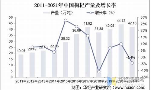 北海枸杞期货行情分析(北海枸杞期货行情分析报告)_https://www.8918198.com_大商所_第1张