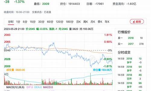 今日甲醇期货最新行情(今日甲醇期货最新行情分析)_https://www.8918198.com_中金所_第1张