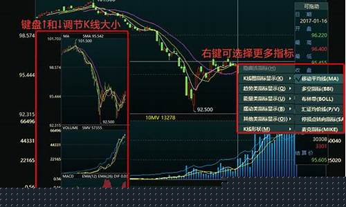 国债怎么看期货行情(国债期货持仓量怎么看)_https://www.8918198.com_郑商所_第1张