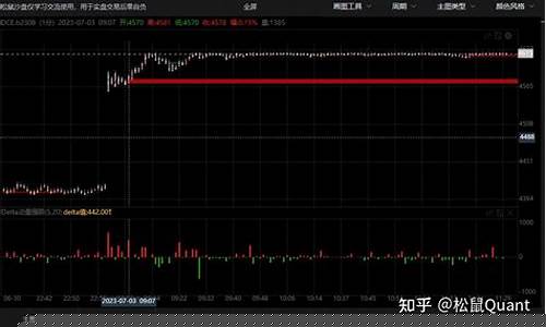 今天期货行情即时看跌的股票(今天期货交易时间表)_https://www.8918198.com_中金所_第1张