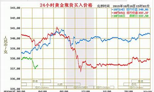 今天期货行情报价查询结果(今日期货市场行情分析)_https://www.8918198.com_中金所_第1张