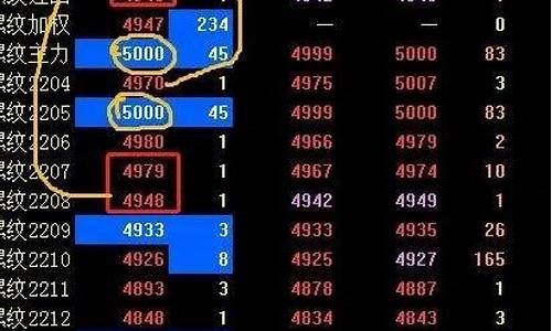 期货主力合约连续行情如何交易(期货主力合约有期限吗)_https://www.8918198.com_中金所_第1张