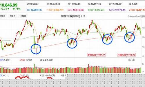 7月21日期货行情走势(7月21日期货行情走势图)_https://www.8918198.com_上期所_第1张