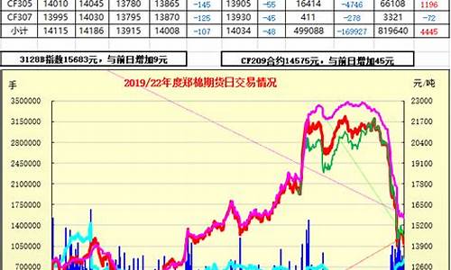 期货行情郑棉(郑棉期货1909走势图)_https://www.8918198.com_广期所_第1张
