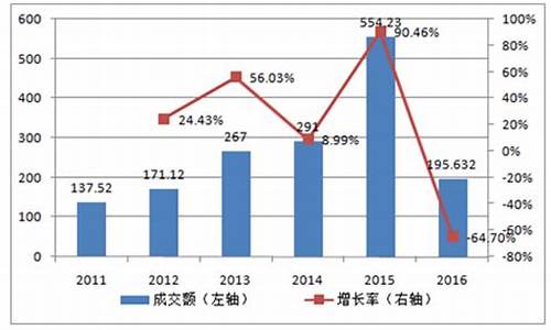 2007年期货市场行情(2000年期货行情)_https://www.8918198.com_上期所_第1张