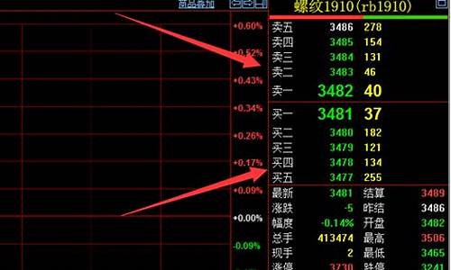 上期所期货行情(最新棉花期货行情)_https://www.8918198.com_大商所_第1张