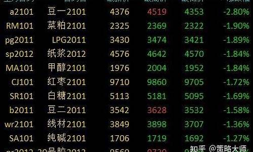 当前国内期货市场行情如何(当前国内期货市场行情如何)_https://www.8918198.com_上期所_第1张