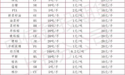 07年期货行情报价表查询_https://www.8918198.com_中金所_第1张
