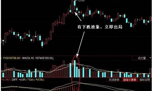 什么行情不适合追涨期货(什么行情不适合追涨期货呢)_https://www.8918198.com_上期所_第1张