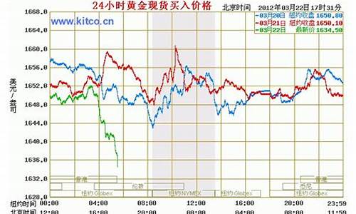 国际白银期货外盘实时行情(国际白银期货外盘实时行情走势)_https://www.8918198.com_上期所_第1张