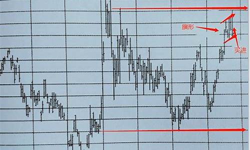 期货末期行情分析图表(期货行情分析报告)_https://www.8918198.com_郑商所_第1张