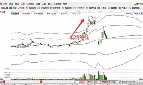 最近哪些期货行情好(最近哪些期货行情好一点)_https://www.8918198.com_中金所_第1张