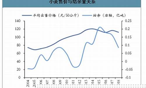 全球小麦期货行情分析报告(全球小麦期货行情分析报告2020)_https://www.8918198.com_郑商所_第1张