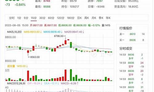 今日最新苹果期货价格行情(今日最新苹果期货价格行情走势)_https://www.8918198.com_上期能源_第1张