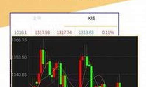什么软件能看国际期货行情(哪个软件可以看国际期货实时行情)_https://www.8918198.com_郑商所_第1张
