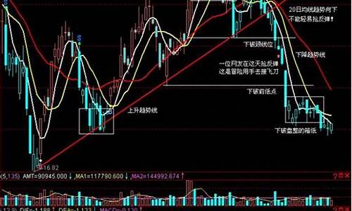 期货行情日线是什么(期货日k线)_https://www.8918198.com_广期所_第1张
