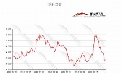 2020年螺纹钢期货行情(2021年螺纹钢期货)_https://www.8918198.com_上期所_第1张