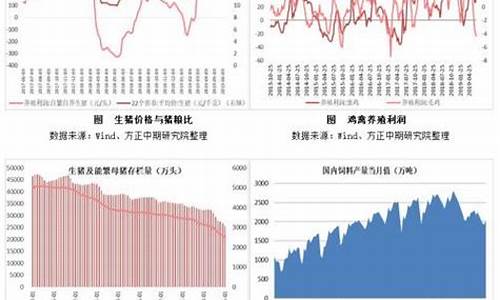 2019年菜粕期货行情(2019年菜粕期货行情走势)_https://www.8918198.com_上期能源_第1张
