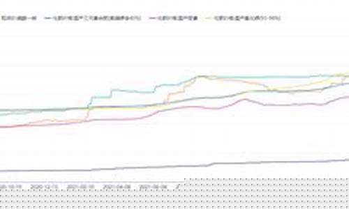 化肥期货行情走势图一览(化肥期货行情走势图一览表最新)_https://www.8918198.com_郑商所_第1张