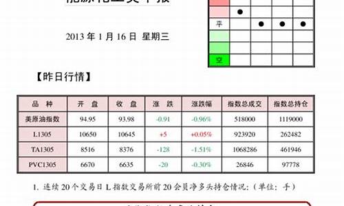 化工材料类期货行情(化工原材料期货)_https://www.8918198.com_上期能源_第1张