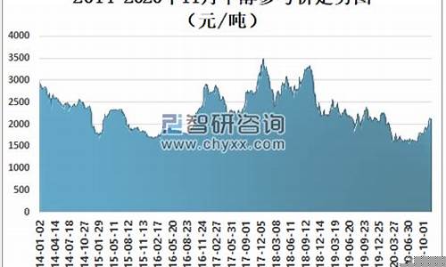 中国甲醇期货行情(甲醇期货行情分析)_https://www.8918198.com_广期所_第1张