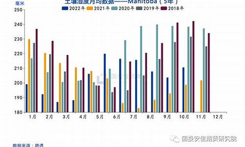 加拿大菜籽期货最新价格行情(菜籽毛油期货价格行情)_https://www.8918198.com_上期能源_第1张