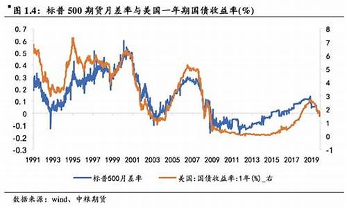 四川股指期货行情回顾(四川期货交易所)_https://www.8918198.com_广期所_第1张