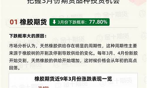 哪些期货有季节行情(期货季节性规律)_https://www.8918198.com_上期所_第1张
