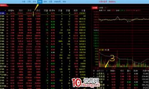 哪些软件看期货股票实时行情_https://www.8918198.com_大商所_第1张