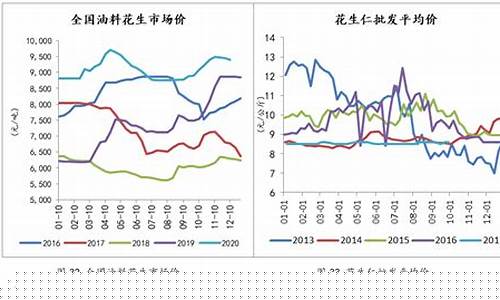 花生期货实时行情走势分析(伦锡期货实时行情走势分析)_https://www.8918198.com_中金所_第1张