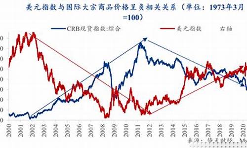 欧美大宗期货股票价格行情_https://www.8918198.com_郑商所_第1张