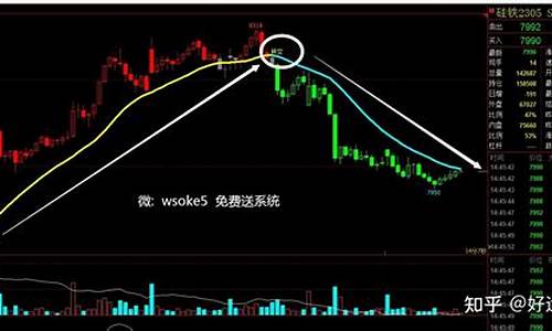 如果做好期货快速波动行情(如何寻找期货的波动规律)_https://www.8918198.com_郑商所_第1张