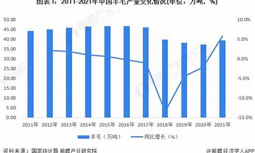 2023羊绒期货最新行情(2023羊绒期货最新行情及价格)_https://www.8918198.com_上期所_第1张