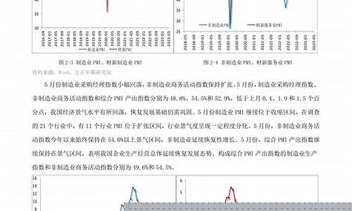 pvc期货关联股票行情(pvc相关期货)_https://www.8918198.com_中金所_第1张