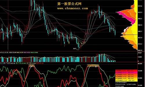 期货散户怎么看懂行情的_https://www.8918198.com_广期所_第1张