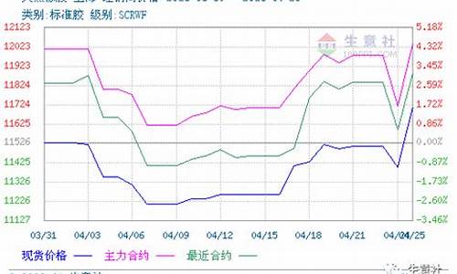 天胶期货行情-百度(天胶期权上市时间)_https://www.8918198.com_上期所_第1张