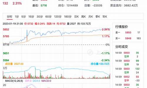 氟利昂期货今日行情(氟利昂期货今日行情最新消息)_https://www.8918198.com_中金所_第1张